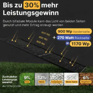 Bifaziale Solarmodule mit Ertragssteigerung