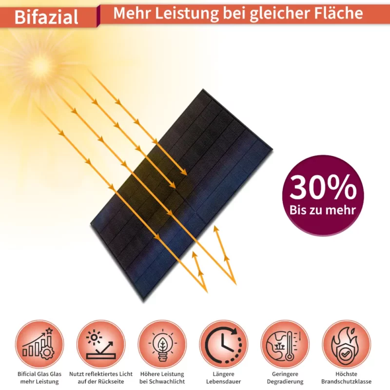 Bificial 30 % mehr Leistung