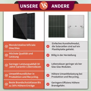 Verschiedene Modultypen Vor-Nachteile