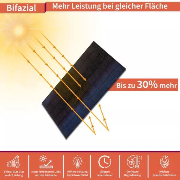 Bificial 30 % mehr Leistung