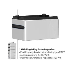 Anschluss des Balkonkraftwerk mit unserem Speicher