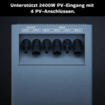 einfachste Plug&Play Installation
