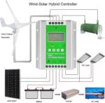Beispiel Anschlussmöglickeit Beispiel Anschlussmöglickeit