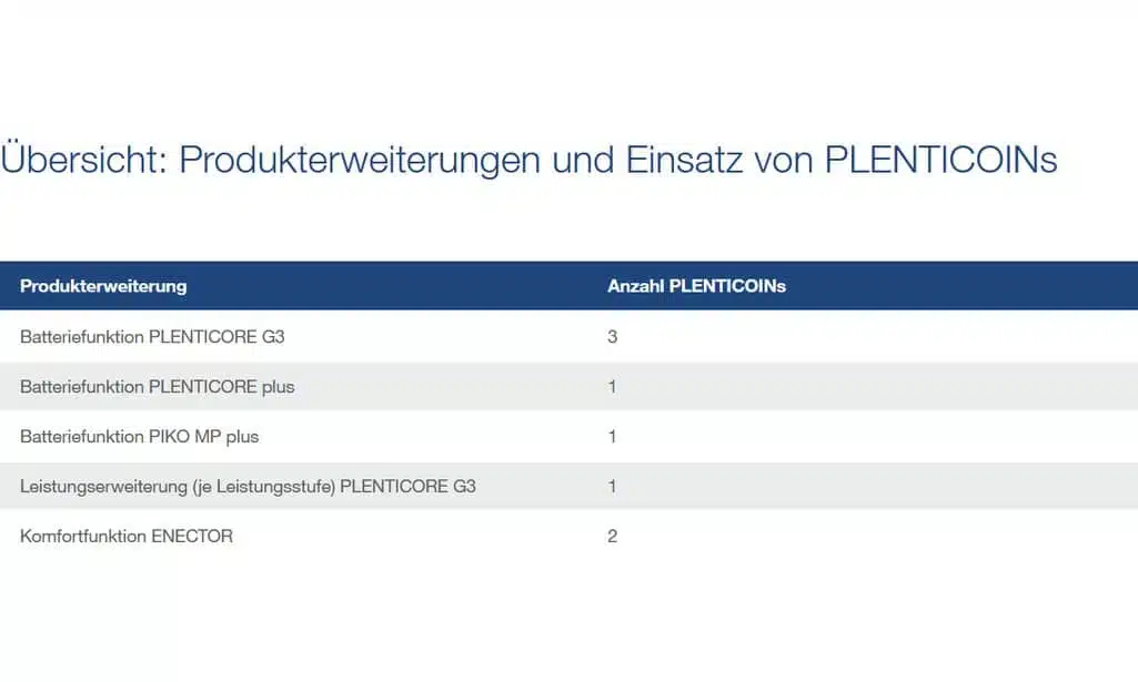 Kostal Plenticoin 2 Kostal Plenticoin – Bild 2