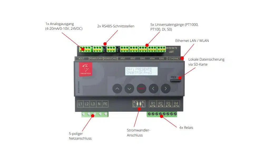 SMARTFOX Pro 3 inkl. 100A Stromwandler teilbar 2 SMARTFOX Pro 3 inkl. 100A Stromwandler teilbar – Bild 2