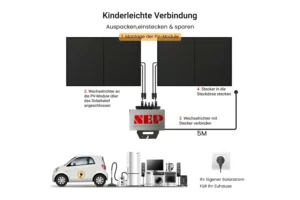 Einfache Montage