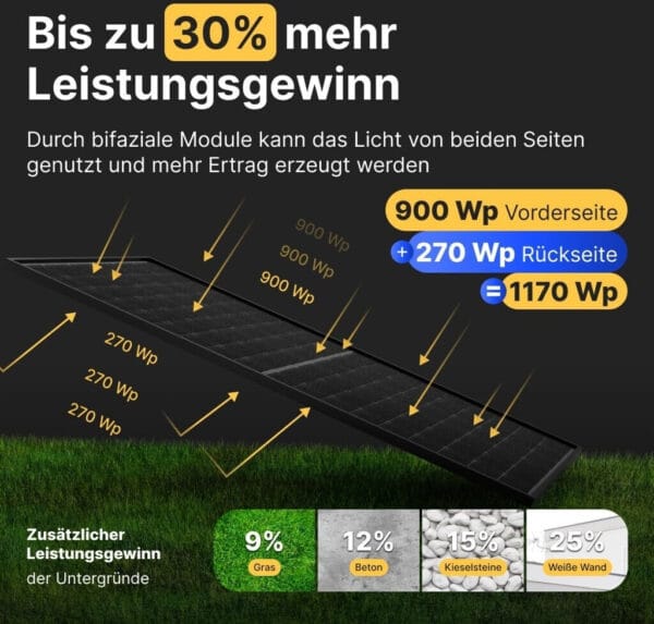 Balkonkraftwerk 890/600 Watt bificial Glas/Glas – Bild 2